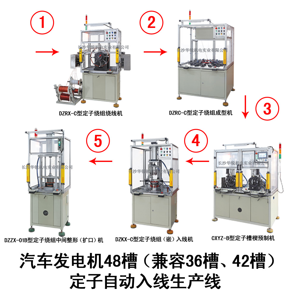 汽車(chē)發(fā)電機48槽（兼容36槽、42槽）定子自動(dòng)入線(xiàn)生產(chǎn)線(xiàn)